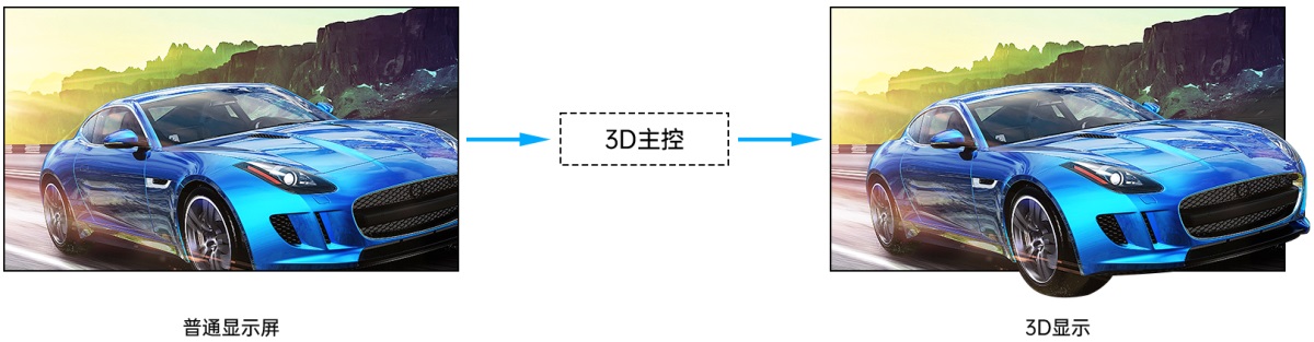 3D显示控制